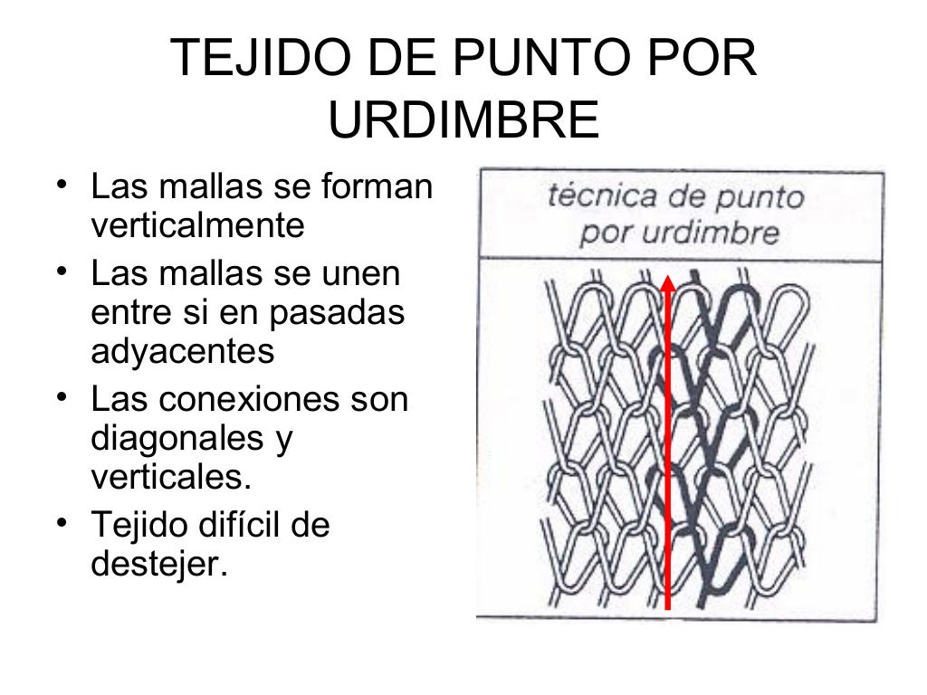 Tejido Punto
