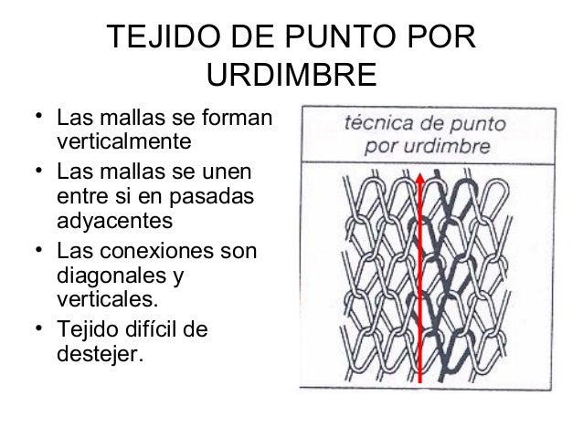 Tejido De Punto Por Urdimbre Y Trama