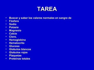 TAREATAREA
• Buscar y saber los valores normales en sangre deBuscar y saber los valores normales en sangre de
• FósforoFósforo
• SodioSodio
• PotasioPotasio
• MagnesioMagnesio
• CalcioCalcio
• Cloro,Cloro,
• HemoglobinaHemoglobina
• HematocritoHematocrito
• GlucosaGlucosa
• Globulos blancosGlobulos blancos
• Globulos rojosGlobulos rojos
• PlaquetasPlaquetas
• Proteinas totalesProteinas totales
 
