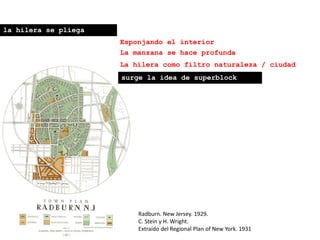Radburn. New Jersey. 1929.
C. Stein y H. Wright.
Extraído del Regional Plan of New York. 1931
Esponjando el interior
la hilera se pliega
La manzana se hace profunda
La hilera como filtro naturaleza / ciudad
surge la idea de superblock
 