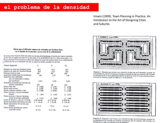 Unwin (1909). Town Planning in Practice. An
Introdution to the Art of Designing Cities
and Suburbs
el problema de la densidad
 