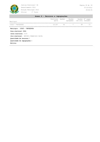 CE
20:46:36
07/10/2012
Justiça Eleitoral/
Gerenciamento 2012
Oficial 1º Turno
Eleição Municipal 2012
18Página 18 de
Anexo X - Recursos e impugnações
Município
Eleitores
aptos
Seções Seções
agregadas
Seções
com urna
N° vagas
vereador
7 1114.327 495613323 - TEJUÇUOCA
13323 - TEJUÇUOCAMunicípio:
0041Zona eleitoral:
Juiz eleitoral:
Quantidade de recursos:
Quantidade de impugnações:
Motivos:
Junta eleitoral:
0
0
ANTONIO FRANCISCO PAIVA
0155
 