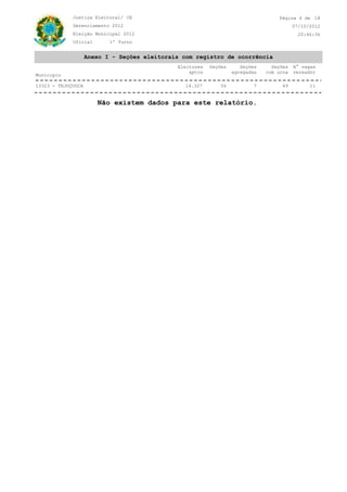 CE
20:46:36
07/10/2012
Justiça Eleitoral/
Gerenciamento 2012
Oficial 1º Turno
Eleição Municipal 2012
18Página 4 de
Anexo I - Seções eleitorais com registro de ocorrência
Município
Eleitores
aptos
Seções Seções
agregadas
Seções
com urna
N° vagas
vereador
7 1114.327 495613323 - TEJUÇUOCA
Não existem dados para este relatório.
 