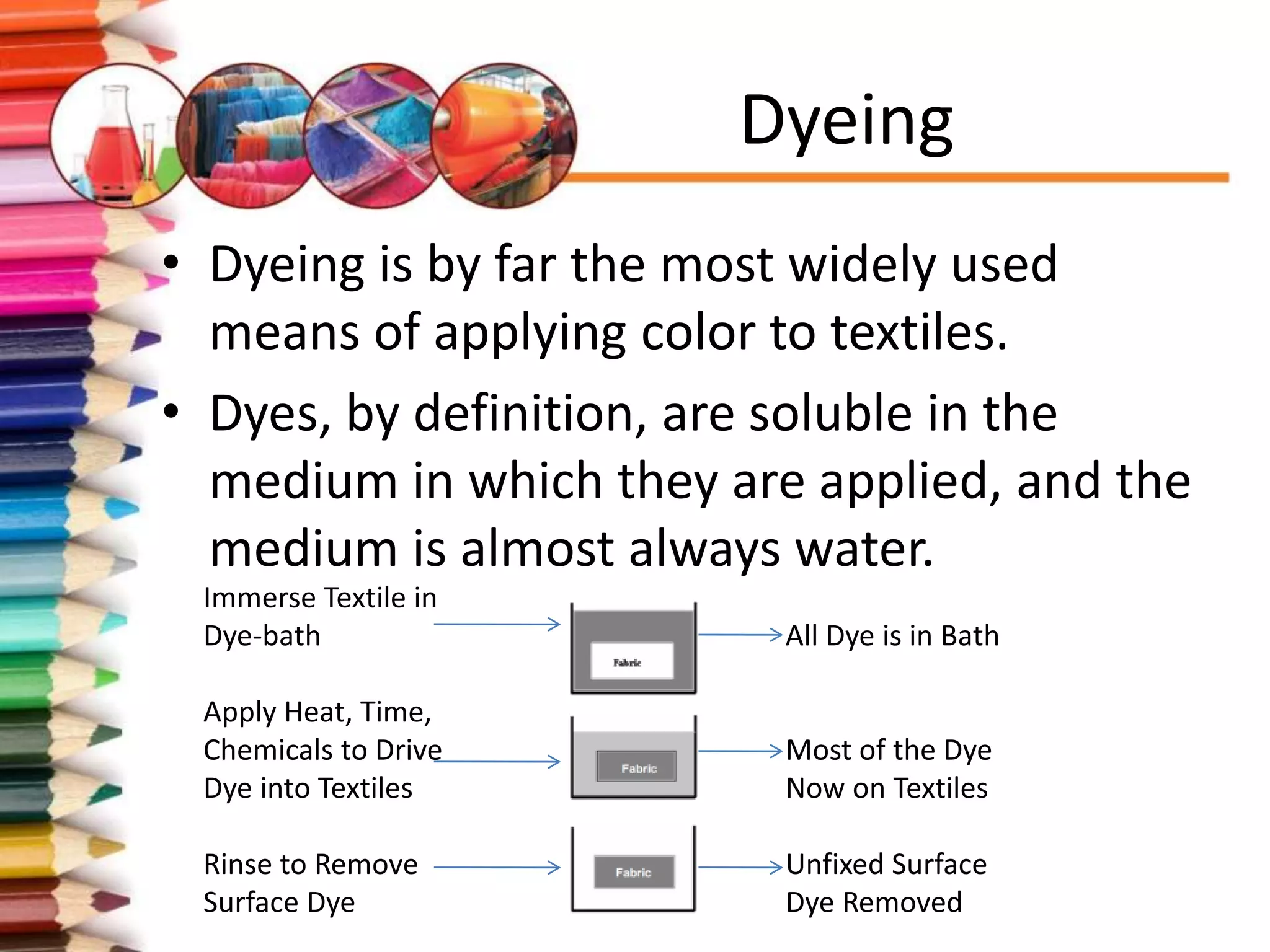 Dyeing
• Dyeing is by far the most widely used
means of applying color to textiles.
• Dyes, by definition, are soluble in the
medium in which they are applied, and the
medium is almost always water.
Immerse Textile in
Dye-bath
Apply Heat, Time,
Chemicals to Drive
Dye into Textiles
Rinse to Remove
Surface Dye
All Dye is in Bath
Most of the Dye
Now on Textiles
Unfixed Surface
Dye Removed
 