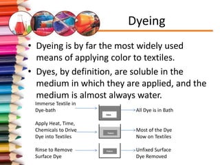 Classification of Dyes
 