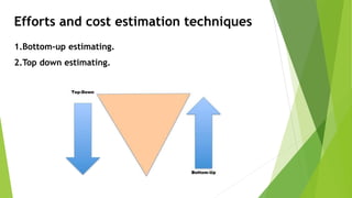 basic of software estimation-cost and effort estimation | PPTX ...