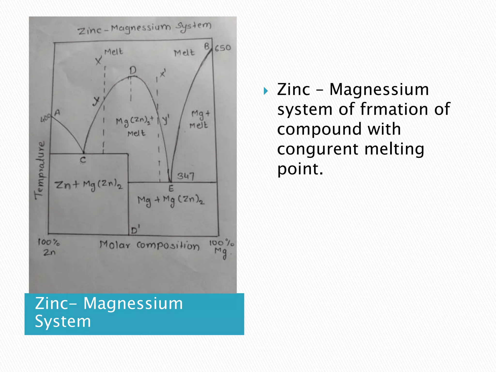 Zinc- Magnessium
System
 Zinc – Magnessium
system of frmation of
compound with
congurent melting
point.
 