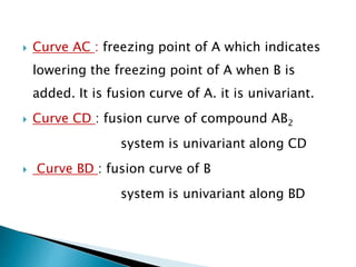 Curve AC : freezing point of A which indicates
lowering the freezing point of A when B is
added. It is fusion curve of A. it is univariant.
 Curve CD : fusion curve of compound AB2
system is univariant along CD
 Curve BD : fusion curve of B
system is univariant along BD
 