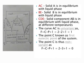  AC – Solid A is in equilibrium
with liquid phase
 BE- Solid B is in equilibrium
with liquid phase
 CDE- Solid component AB is in
equilibrium with liquid phase,
at different temperatures
 The curve AC is univariant as,
F=C-P+1 = 2-2+1 = 1
 The point C known as first
eutectic point of the system.
 The point C is thus non-
variant as
F=C-P+1 = 2-3+1 = 0
 