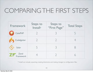 No Really, It's All About You