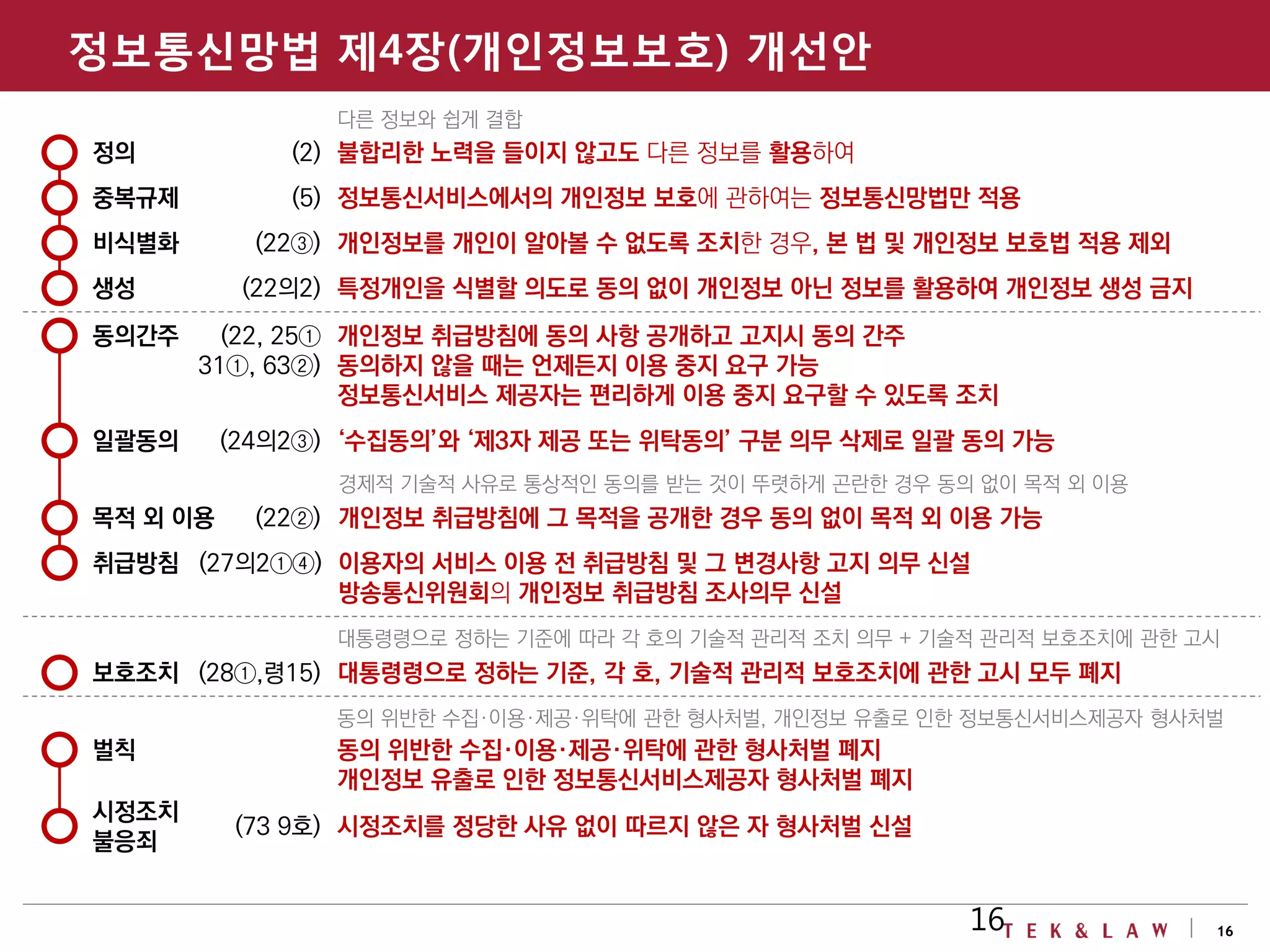 16
정보통신망법 제4장(개인정보보호) 개선안
다른 정보와 쉽게 결합
정의 불합리한 노력을 들이지 않고도 다른 정보를 활용하여(2)
중복규제 정보통신서비스에서의 개인정보 보호에 관하여는 정보통신망법만 적용(5)
비식별화 개인정보를 개인이 알아볼 수 없도록 조치한 경우, 본 법 및 개인정보 보호법 적용 제외(22③)
생성 특정개인을 식별할 의도로 동의 없이 개인정보 아닌 정보를 활용하여 개인정보 생성 금지(22의2)
동의간주 개인정보 취급방침에 동의 사항 공개하고 고지시 동의 간주
동의하지 않을 때는 언제든지 이용 중지 요구 가능
정보통신서비스 제공자는 편리하게 이용 중지 요구할 수 있도록 조치
(22, 25①
31①, 63②)
일괄동의 ‘수집동의’와 ‘제3자 제공 또는 위탁동의’ 구분 의무 삭제로 일괄 동의 가능(24의2③)
경제적 기술적 사유로 통상적인 동의를 받는 것이 뚜렷하게 곤란한 경우 동의 없이 목적 외 이용
목적 외 이용 개인정보 취급방침에 그 목적을 공개한 경우 동의 없이 목적 외 이용 가능(22②)
취급방침 이용자의 서비스 이용 전 취급방침 및 그 변경사항 고지 의무 신설
방송통신위원회의 개인정보 취급방침 조사의무 신설
(27의2①④)
대통령령으로 정하는 기준에 따라 각 호의 기술적 관리적 조치 의무 + 기술적 관리적 보호조치에 관한 고시
보호조치 대통령령으로 정하는 기준, 각 호, 기술적 관리적 보호조치에 관한 고시 모두 폐지(28①,령15)
벌칙 동의 위반한 수집·이용·제공·위탁에 관한 형사처벌 폐지
개인정보 유출로 인한 정보통신서비스제공자 형사처벌 폐지
동의 위반한 수집·이용·제공·위탁에 관한 형사처벌, 개인정보 유출로 인한 정보통신서비스제공자 형사처벌
시정조치
불응죄
시정조치를 정당한 사유 없이 따르지 않은 자 형사처벌 신설(73 9호)
16
 