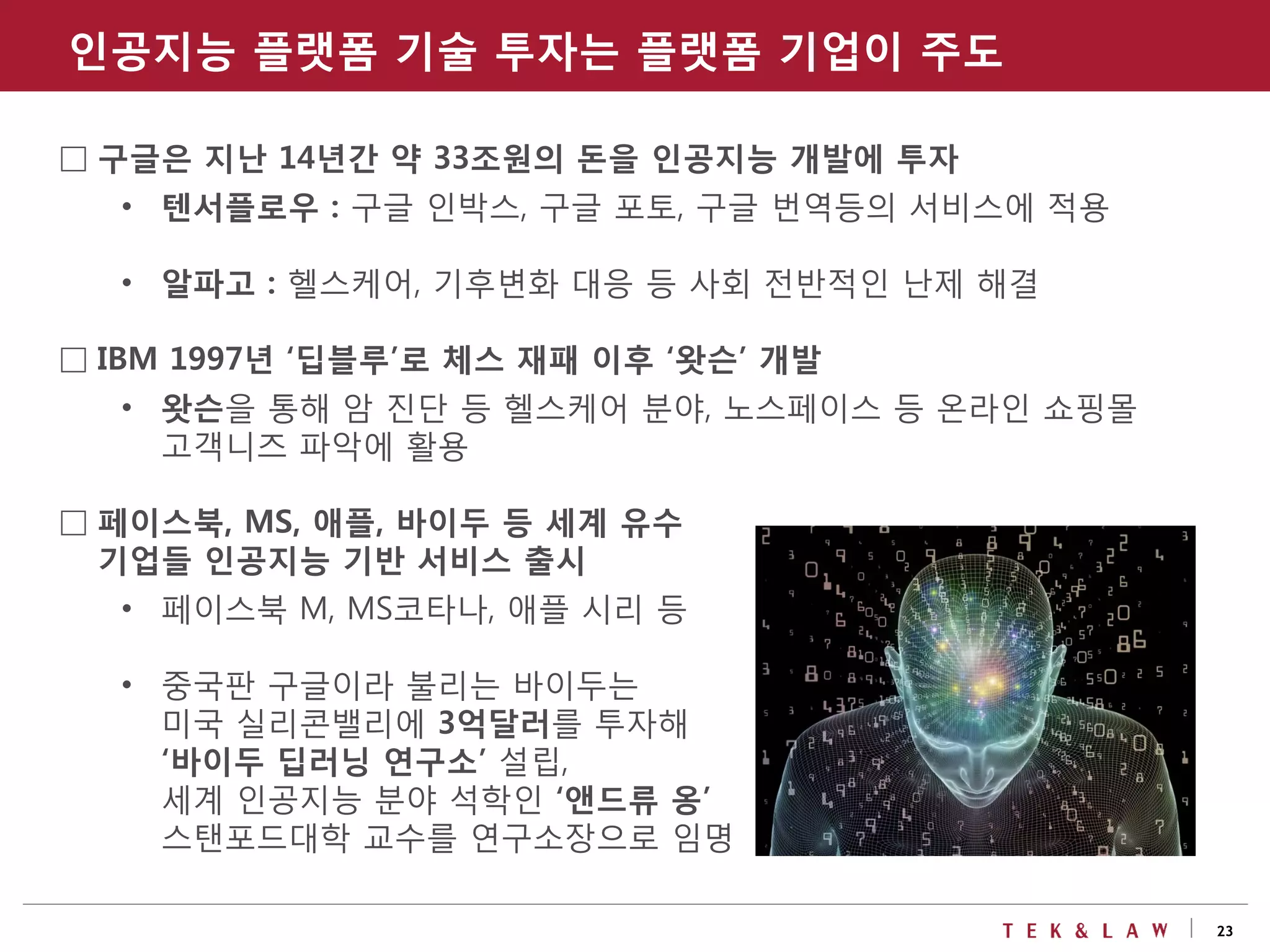 23
□ 구글은 지난 14년간 약 33조원의 돈을 인공지능 개발에 투자
• 텐서플로우 : 구글 인박스, 구글 포토, 구글 번역등의 서비스에 적용
• 알파고 : 헬스케어, 기후변화 대응 등 사회 전반적인 난제 해결
□ IBM 1997년 ‘딥블루’로 체스 재패 이후 ‘왓슨’ 개발
• 왓슨을 통해 암 진단 등 헬스케어 분야, 노스페이스 등 온라인 쇼핑몰
고객니즈 파악에 활용
□ 페이스북, MS, 애플, 바이두 등 세계 유수
기업들 인공지능 기반 서비스 출시
• 페이스북 M, MS코타나, 애플 시리 등
• 중국판 구글이라 불리는 바이두는
미국 실리콘밸리에 3억달러를 투자해
‘바이두 딥러닝 연구소’ 설립,
세계 인공지능 분야 석학인 ‘앤드류 옹’
스탠포드대학 교수를 연구소장으로 임명
인공지능 플랫폼 기술 투자는 플랫폼 기업이 주도
 