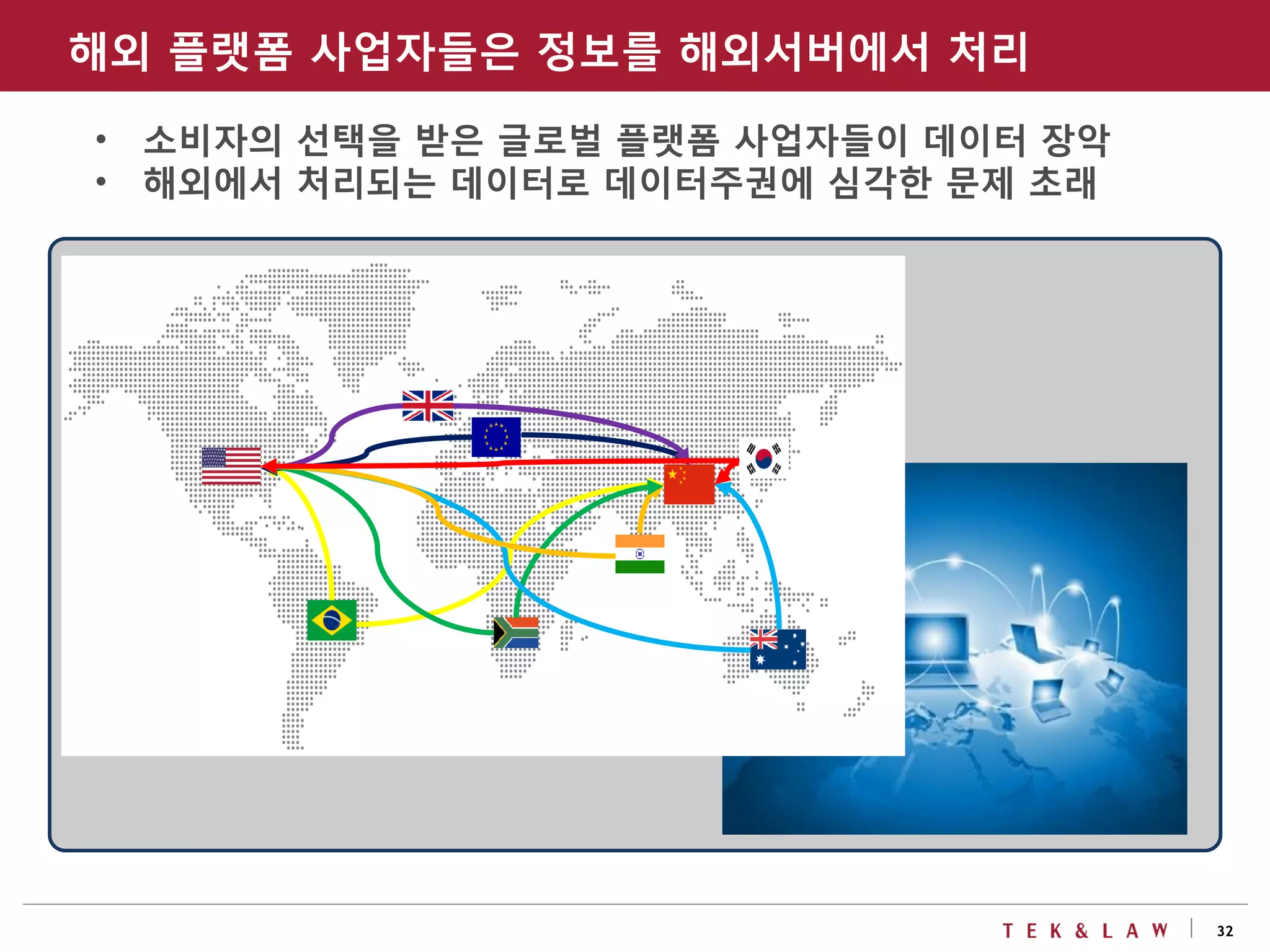 32
• 소비자의 선택을 받은 글로벌 플랫폼 사업자들이 데이터 장악
• 해외에서 처리되는 데이터로 데이터주권에 심각한 문제 초래
ㄹ
해외 플랫폼 사업자들은 정보를 해외서버에서 처리
 