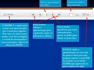 O SHARE é a opção para enviar esta apresentação por e-mail para alguém. Para isso, ao clicar neste botão, você deverá digitar o e-mail do destinatário e uma mensagem. Após é só clicar em SEND.  Estes botões voltam a apresentação para o primeiro slade ou pula para o último . Estes botões permitem que você, manualmente, passe os slides para frente ou para trás. Inicia a apresentação dos slides Número de slides e qual você está. O FULL exibe a apresentação na tela toda. Se quiser voltar para tela pequena aperte a tecla ESC do teclado ou no botão CLOSE que aparecerá na parte inferior do slide. 