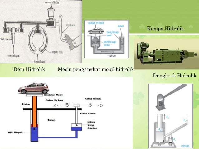 Alat Alat Yang Bekerja Berdasarkan Hukum Pascal Alat Alat Yang Bekerja Berdasarkan Hukum Pascal