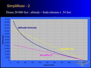 Tekanan dan altimeter | PPT