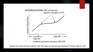Kenneth W Lindsay, Ian Bone, Geraint Fuller. Neurology and Neurosurgery Illustrated 5th Edition. Elsevier. 2010
 