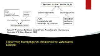 Faktor yang Mempengaruhi Vasokonstriksi/ Vasodilatasi
Serebral
Kenneth W Lindsay, Ian Bone, Geraint Fuller. Neurology and Neurosurgery
Illustrated 5th Edition. Elsevier. 2010
 