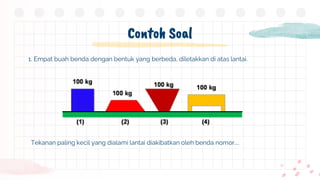 Contoh Soal
1. Empat buah benda dengan bentuk yang berbeda, diletakkan di atas lantai.
Tekanan paling kecil yang dialami lantai diakibatkan oleh benda nomor....
 