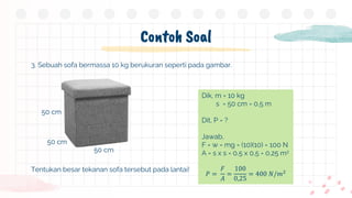 Contoh Soal
3. Sebuah sofa bermassa 10 kg berukuran seperti pada gambar.
Tentukan besar tekanan sofa tersebut pada lantai!
50 cm
50 cm
50 cm
Dik, m = 10 kg
s = 50 cm = 0,5 m
Dit, P = ?
Jawab,
F = w = mg = (10)(10) = 100 N
A = s x s = 0,5 x 0,5 = 0,25 m2
𝑃 =
𝐹
𝐴
=
100
0,25
= 400 𝑁/𝑚2
 