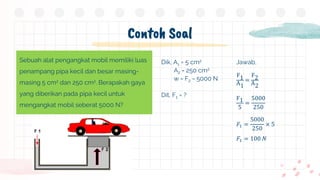 Contoh Soal
Sebuah alat pengangkat mobil memiliki luas
penampang pipa kecil dan besar masing-
masing 5 cm2 dan 250 cm2. Berapakah gaya
yang diberikan pada pipa kecil untuk
mengangkat mobil seberat 5000 N?
Dik, A1 = 5 cm2
A2 = 250 cm2
w = F2 = 5000 N
Dit, F1 = ?
Jawab,
F1
A1
=
F2
A2
F1
5
=
5000
250
𝐹1 =
5000
250
× 5
𝐹1 = 100 𝑁
 