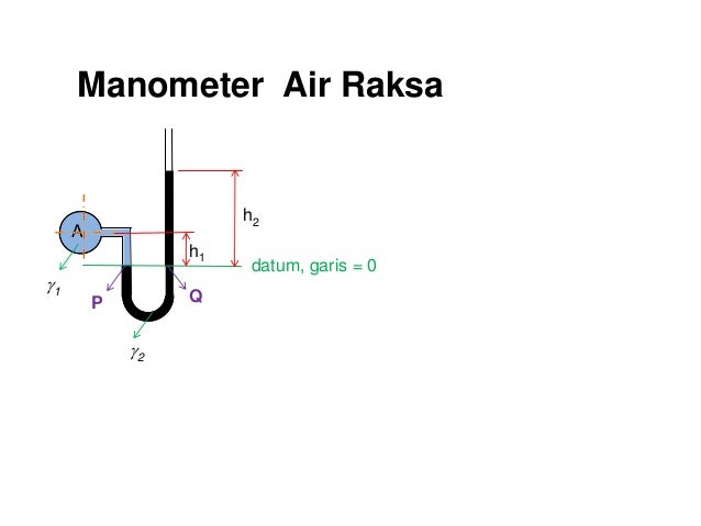 28++ Contoh soal manometer information