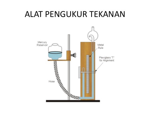 Tekanan pipa