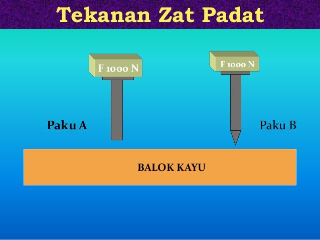 Contoh Tekanan Zat Padat – Coretan Baik