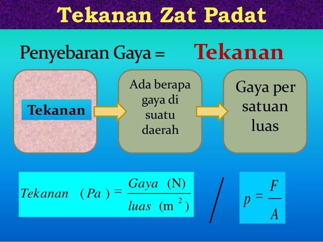 Tekanan Zat Padat,Cair dan Gas Tekanan Zat Padat,Cair dan Gas