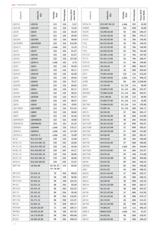 10
Teka | ARMATUREN UND ZUBEHÖR
Artikel-Nr.
Artikel-Nr.
NEU
Katalog-
Seite
Warengruppe
Preise2014
ohneMwSt.
LQ523A LQ523A 121 12A 3,17
LQ523W LQ523W 121 12A 73,33
LQ528 LQ528 121 12A 66,25
LQ531 LQ531 121 12A 26,50
LQ534W LQ534W 122 12A 80,00
LQ542INOX LQ542INOX 122 12A 212,50
LQ542-S LQ542-S o.Abb 12A 13,33
LQ543 LQ543 122 12A 81,67
LQ554A LQ554A 122 12A 81,67
LQ554C LQ554C 122 12A 127,50
LQ554-S LQ554-S o.Abb 12A 3,75
LQ561 LQ561 122 12A 62,50
LQ561C LQ561C 122 12A 69,17
LQ561W LQ561W 122 12A 62,50
LQ562 LQ562 122 12A 69,83
LQ562C LQ562C 122 12A 79,17
LQ562W LQ562W 122 12A 69,83
LQ563 LQ563 122 12A 83,17
LQ563C LQ563C 122 12A 98,33
LQ563W LQ563W 122 12A 83,17
LQ568 LQ568 122 12A 80,67
LQ630 LQ630 122 12A 70,83
LQ672INOX LQ672INOX 121 12A 373,33
LQ802 LQ802 123 12A 50,00
LQ807 LQ807 123 12A 52,50
LQ990B229 LQ990B229 122 12A 10,00
LQ990KL05 LQ990KL05 123 12A 23,33
LQ99909 LQ99909 o.Abb 12A 179,17
LQ99931 LQ99931 o.Abb 12A 137,50
LQC554/3 LQC554/3 o.Abb 12A 15,00
M14C R13.014.MC 139 15C 14,00
M15C/10 R13.015.MC.10 139 24C 62,50
M17C/10 R13.017.MC.10 139 24C 62,50
M18C/10 R13.018.MC.10 139 24C 64,17
M19C/10 R13.019.MC.10 139 24C 60,00
M21C/10 R13.021.MC.10 139 24C 60,00
M33V/5 R13.033.MV.05 139 24C 31,67
MB770U 10.201.00 19, 24, 27,
57, 70, 80
17A 82,92
MF157G 53.342.12 79 25A 80,83
MF157S 53.913.12 96 16B 90,00
MF157SH 53.995.12 90 16B 123,33
MF161 53.231.12 80 25A 82,50
MF161U 53.241.12 80 25A 123,33
MF174 53.101.12 80 25A 99,58
MF174D 53.121.12 80 25A 116,25
MF174U 53.171.12 80 25B 131,67
MF191 53.622.12 79 25B 104,17
MT200N 46.291.02.00 71 10A 229,17
MTP993 46.993.45.00 96 16B 107,92
MY174 18.174.02.00 90 20A 465,00
MY202 18.202.02.00 90 20A 498,33
Artikel-Nr.
Artikel-Nr.
NEU
Katalog-
Seite
Warengruppe
Preise2014
ohneMwSt.
N07N/10 R13.007.NN.10 o.Abb 15C 32,50
NORMA R300386 123 02B 30,00
OS200 18.200.02.00 93 20A 266,67
OS201 18.201.02.00 93 20A 479,17
P157G 65.342.02.00 32 78A 145,83
P161 65.231.02.00 32 78A 148,33
P174 65.121.02.00 32 78A 165,00
P191 65.622.02.00 32 78A 165,00
PC157G 65.382.12.00 31 78A 187,50
PC174 65.101.12.00 32 78A 206,67
PC257G 65.331.12.00 31 78A 190,00
Q1857G 38.322.02 47 28B 306,67
Q1876 38.152.02 49 28B 620,83
Q427 79.001.59.00 116 11A 216,25
Q488 79.001.58.00 o.Abb. 11A 498,33
Q488T 45.238.02.00 50 28A 1.650,00
Q820 13.193.00 51, 115 11A 50,00
Q820K 79.006.57.00 51, 114 28A 331,67
Q820KXL 79.006.59.00 51, 114 28A 456,67
Q824 R13.180.85 51, 120 11A 50,00
Q825 79.003.67.00 51, 115 11A 25,00
Q827KXL 79.006.62.00 51, 114 11A 125,00
Q830 79.007.54 51, 119 28B 229,17
Q857G 38.342.02 47 28A 304,17
Q857GB 38.342.02.0N 36 09B 315,00
Q857GS 38.351.02.00 48 28A 345,83
Q857GSB 38.351.02.0N 36 09B 356,67
Q857GSW 38.351.02.0W 37 09B 356,67
Q857GW 38.342.02.0W 37 09B 315,00
Q857HCG 38.938.02 94 20A 381,67
Q857S 38.915.02 90 20A 340,00
Q857SB 38.915.02.0N 37 20B 390,00
Q857SF 38.934.02 o.Abb 20A 340,00
Q857SGH 38.914.02.00 94 28A 331,67
Q857SNS 38.919.25 94 16B 315,00
Q857SW 38.915.02.0W 38 20B 390,00
Q859S 38.937.02 89 20A 448,33
Q859SH 38.939.02 89 20A 465,00
Q861 38.231.02 49 28B 308,33
Q861B 38.231.02.0N 37 09B 329,17
Q861T 45.231.02.00 49 28B 498,33
Q861U 38.240.02 48 28B 123,33
Q861W 38.231.02.0W 38 09B 329,17
Q874 38.121.02 48 28B 391,67
Q874B 38.121.02.0N 37 09B 412,50
Q874T 45.121.02.00 49 28B 679,17
Q874U 38.170.02 48 28B 131,67
Q874W 38.121.02.0W 38 09B 412,50
Q888 79.002.64 118 11A 498,33
Q888-S R802315CR o.Abb 15C 51,67
Q891 38.622.02 48 28B 316,67
Q891B 38.622.02.0N 36 28B 348,33
 