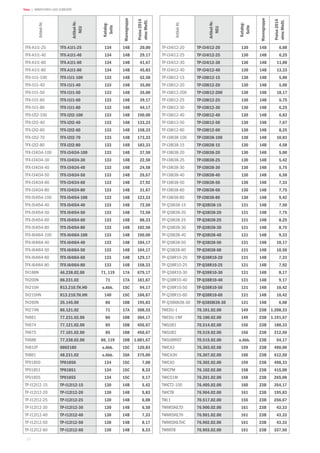 12
Teka | ARMATUREN UND ZUBEHÖR
Artikel-Nr.
Artikel-Nr.
NEU
Katalog-
Seite
Warengruppe
Preise2014
ohneMwSt.
TFX-A1I1-25 TFX-A1I1-25 134 14B 20,00
TFX-A1I1-40 TFX-A1I1-40 134 14B 29,17
TFX-A1I1-60 TFX-A1I1-60 134 14B 41,67
TFX-A1I1-80 TFX-A1I1-80 134 14B 45,83
TFX-I1I1-100 TFX-I1I1-100 133 14B 52,50
TFX-I1I1-40 TFX-I1I1-40 133 14B 35,00
TFX-I1I1-50 TFX-I1I1-50 133 14B 35,00
TFX-I1I1-60 TFX-I1I1-60 133 14B 39,17
TFX-I1I1-80 TFX-I1I1-80 133 14B 44,17
TFX-I2I2-100 TFX-I2I2-100 133 14B 190,00
TFX-I2I2-40 TFX-I2I2-40 133 14B 133,33
TFX-I2I2-60 TFX-I2I2-60 133 14B 158,33
TFX-I2I2-70 TFX-I2I2-70 133 14B 173,33
TFX-I2I2-80 TFX-I2I2-80 133 14B 183,33
TFX-I34I34-100 TFX-I34I34-100 133 14B 37,50
TFX-I34I34-30 TFX-I34I34-30 133 14B 22,50
TFX-I34I34-40 TFX-I34I34-40 133 14B 24,58
TFX-I34I34-50 TFX-I34I34-50 133 14B 26,67
TFX-I34I34-60 TFX-I34I34-60 133 14B 27,92
TFX-I34I34-80 TFX-I34I34-80 133 14B 31,67
TFX-I54I54-100 TFX-I54I54-100 133 14B 123,33
TFX-I54I54-40 TFX-I54I54-40 133 14B 72,50
TFX-I54I54-50 TFX-I54I54-50 133 14B 72,50
TFX-I54I54-60 TFX-I54I54-60 133 14B 88,33
TFX-I54I54-80 TFX-I54I54-80 133 14B 102,50
TFX-I64I64-100 TFX-I64I64-100 133 14B 190,00
TFX-I64I64-40 TFX-I64I64-40 133 14B 104,17
TFX-I64I64-50 TFX-I64I64-50 133 14B 104,17
TFX-I64I64-60 TFX-I64I64-60 133 14B 129,17
TFX-I64I64-80 TFX-I64I64-80 133 14B 158,33
TH188N 46.238.02.00 71, 119 17A 679,17
TH200N 86.231.02 71 17A 181,67
TH210H R13.210.TH.H0 o.Abb. 15C 94,17
TH210HN R13.210.TH.HN 140 15C 106,67
TH260N 35.145.00 86 10B 195,83
TH274N 86.121.02 71 17A 308,33
TH661 77.231.02.00 86 10B 304,17
TH674 77.121.02.00 85 10B 456,67
TH675 77.101.02.00 85 10B 456,67
TH688 77.238.02.00 86, 119 10B 1.081,67
TH810T 0802180 o.Abb. 15C 120,83
TH861 48.231.02 o.Abb. 10A 375,00
TP01850 TP01850 134 15C 7,08
TP01851 TP01851 134 15C 8,33
TP01855 TP01855 134 15C 9,17
TP-I12I12-15 TP-I12I12-15 130 14B 5,42
TP-I12I12-20 TP-I12I12-20 130 14B 5,83
TP-I12I12-25 TP-I12I12-25 130 14B 6,08
TP-I12I12-30 TP-I12I12-30 130 14B 6,50
TP-I12I12-40 TP-I12I12-40 130 14B 7,33
TP-I12I12-50 TP-I12I12-50 130 14B 8,17
TP-I12I12-60 TP-I12I12-60 130 14B 8,33
Artikel-Nr.
Artikel-Nr.
NEU
Katalog-
Seite
Warengruppe
Preise2014
ohneMwSt.
TP-I34I12-20 TP-I34I12-20 130 14B 6,08
TP-I34I12-25 TP-I34I12-25 130 14B 6,25
TP-I34I12-30 TP-I34I12-30 130 14B 11,00
TP-I34I12-40 TP-I34I12-40 130 14B 13,33
TP-I38I12-15 TP-I38I12-15 130 14B 5,00
TP-I38I12-20 TP-I38I12-20 130 14B 5,00
TP-I38I12-200 TP-I38I12-200 130 14B 18,17
TP-I38I12-25 TP-I38I12-25 130 14B 5,75
TP-I38I12-30 TP-I38I12-30 130 14B 6,25
TP-I38I12-40 TP-I38I12-40 130 14B 6,83
TP-I38I12-50 TP-I38I12-50 130 14B 7,67
TP-I38I12-60 TP-I38I12-60 130 14B 8,25
TP-I38I38-100 TP-I38I38-100 130 14B 10,83
TP-I38I38-15 TP-I38I38-15 130 14B 4,58
TP-I38I38-20 TP-I38I38-20 130 14B 5,00
TP-I38I38-25 TP-I38I38-25 130 14B 5,42
TP-I38I38-30 TP-I38I38-30 130 14B 5,75
TP-I38I38-40 TP-I38I38-40 130 14B 6,58
TP-I38I38-50 TP-I38I38-50 130 14B 7,33
TP-I38I38-60 TP-I38I38-60 130 14B 7,75
TP-I38I38-80 TP-I38I38-80 130 14B 9,42
TP-Q38I38-15 TP-Q38I38-15 131 14B 7,50
TP-Q38I38-20 TP-Q38I38-20 131 14B 7,75
TP-Q38I38-25 TP-Q38I38-25 131 14B 8,25
TP-Q38I38-30 TP-Q38I38-30 131 14B 8,75
TP-Q38I38-40 TP-Q38I38-40 131 14B 9,33
TP-Q38I38-50 TP-Q38I38-50 131 14B 10,17
TP-Q38I38-60 TP-Q38I38-60 131 14B 10,50
TP-Q38R10-20 TP-Q38R10-20 131 14B 7,33
TP-Q38R10-25 TP-Q38R10-25 131 14B 7,92
TP-Q38R10-30 TP-Q38R10-30 131 14B 8,17
TP-Q38R10-40 TP-Q38R10-40 131 14B 9,17
TP-Q38R10-50 TP-Q38R10-50 131 14B 10,42
TP-Q38R10-60 TP-Q38R10-60 131 14B 10,42
TP-Q38X8I38-30 TP-Q38X8I38-30 131 14B 6,08
TWEDU-1 70.101.02.00 149 23B 1.208,33
TWEDU-1WF 70.100.02.00 149 23B 1.191,67
TWGUB1 70.514.02.00 156 23B 188,33
TWGUB2 70.519.02.00 156 23B 212,50
TWGUBRIST 70.515.02.00 o.Abb. 23B 54,17
TWICA3 76.303.02.00 159 23B 490,00
TWICA3H 76.307.02.00 160 23B 612,50
TWICA5 76.302.02.00 159 23B 498,33
TWICPM 76.102.02.00 158 23B 415,00
TWICS1M 76.201.02.00 158 23B 265,00
TWICT2-100 76.405.02.00 160 23B 354,17
TWICTB 76.904.02.00 161 23B 195,83
TWL1 70.517.02.00 155 23B 266,67
TWMXSKILTD 76.900.02.00 161 23B 43,33
TWMXSKILTH 76.901.02.00 161 23B 43,33
TWMXSKILTHC 76.902.02.00 161 23B 43,33
TWMXTB 76.903.02.00 161 23B 337,50
 