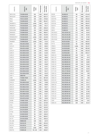 13
| TekaARMATUREN UND ZUBEHÖR
Artikel-Nr.
Artikel-Nr.
NEU
Katalog-
Seite
Warengruppe
Preise2014
ohneMwSt.
TWP121SV 70.305.02.00 151 23B 691,67
TWP181SV 70.303.02.00 150 23B 854,17
TWU2 70.511.02.00 155 23B 270,83
TWU4 70.509.02.00 154 23B 281,67
TWURIST2-1 70.512.02.00 o.Abb. 23B 54,17
TWURIST4-1 70.510.02.00 o.Abb. 23B 54,17
TWVK44NF 70.502.02.00 152 23B 248,33
TWVK44STD 70.508.02.00 154 23B 215,00
TWVK50S1 70.506.02.00 153 23B 406,67
TWVK60S1 70.509.02.00 152 23B 412,50
TWVK60S1TR-T 70.510.02.00 o.Abb. 23B 412,50
TWVK60STD 70.505.02.00 153 23B 266,67
TWVKRIST 70.908.02.00 o.Abb. 23B 73,33
U201 R10.201.U0.00 137 15C 35,00
U21C/5 R13.021.UC.05 138 24C 60,83
U251 R10.251.U0.00 137 15C 37,50
U25C/5 R13.025.UC.05 138 24C 45,83
U26C/5 R13.026.UC.05 138 24C 51,50
U29C/5 R13.029.UC.05 138 24C 56,67
U30C/5 R13.030.UC.05 138 24C 40,00
U31C/5 R13.031.UC.05 138 24C 98,33
U33C/5 R13.033.UC.05 138 24C 44,17
U34C/5 R13.034.UC.05 138 24C 35,00
U36C/5 R13.036.UC.05 138 99 41,67
U37C/5 R13.037.UC.05 138 24C 33,33
U45C/5 R13.045.UC.05 138 24C 44,17
U46C/5 R13.046.UC.05 138 24C 43,33
U487-1 0802703 o.Abb. 15C 35,00
U488 79.002.75.00 118 11A 287,50
U488SPA 79.002.63 o.Abb. 11A 748,33
U53C/5 R13.053.UC.05 138 24C 75,00
U61C/5 R13.061.UC.05 138 24C 30,00
U62C/5 R13.062.UC.05 138 24C 56,67
U64C/5 R13.064.UC.05 138 24C 35,00
U67C/5 R13.067.UC.05 138 24C 50,00
U68C/5 R13.068.UC.05 138 24C 51,67
U71C/5 R13.071.UC.05 138 99 46,67
U72C/5 R13.072.UC.05 138 24C 32,50
UP488 79.002.72.00 118 11A 329,17
V757G 24.342.02.00 55 21A 137,50
V761 24.231.02.00 56 21A 141,67
V761U 24.240.02.00 57 21B 123,33
V774 24.121.02.00 56 21A 173,33
V774U 24.170.02.00 57 21B 131,67
V791 24.622.02.00 56 21B 148,33
VC757G 24.382.02.00 55 21A 206,67
VC774 24.101.02.00 56 21A 258,33
VE1.26C R0802158 140 04A 33,75
VE1261 56.212.33 64 04B 423,33
VE1275 56.122.51 64 04B 556,67
VE209 41.511.33 o.Abb. 04B 95,83
VE227G 79.001.52 64, 116 11B 266,67
Artikel-Nr.
Artikel-Nr.
NEU
Katalog-
Seite
Warengruppe
Preise2014
ohneMwSt.
VE228 56.026.33 98 04B 273,33
VE257E 56.965.51 64 04B 229,17
VE257ES 56.965.51 97 04B 248,33
VE257G 56.362.51 64 04B 323,33
VE257GI 56.342.51 63 04B 356,67
VE257S 56.912.51 97 20B 298,33
VE291 56.622.51 63 04B 365,00
VE813 79.003.54 64 04B 66,67
VR123012 R13.123.01.12 111 15C 26,25
VR141012 R13.141.01.20 111 15C 25,42
VR141512 R13.141.51.20 111 15C 27,92
VR141534 R13.141.53.40 111 15C 30,83
VT761 58.231.02.00 57 21B 356,67
VT774 58.121.02.00 56 21B 400,00
VTK915 24.915.02.00 o.Abb. 20A 181,67
VTK919 24.919.02.00 95 20A 202,50
VTK938 24.938.02.00 92 20A 223,33
VTK978 24.978.02.00 95 20A 249,17
X028/10 R13.028.X0.10 139 24C 9,17
X051/10 R13.051.X0.10 140 24C 8,75
X052/10 R13.052.X0.10 140 24C 10,42
X058/10 R13.058.X0.10 140 24C 10,00
X102/10 R13.102.X0.10 140 24C 10,42
X168/10 R13.168.X0.10 139 24C 17,50
X169/10 R13.169.X0.10 o.Abb. 15C 18,33
X177/10 R13.177.X0.10 139 24C 26,67
X260/10 R13.260.X0.10 139 24C 7,50
X261/10 R13.261.X0.10 139 24C 7,50
X366/10 R13.366.X0.10 139 24C 7,50
X370/10 R13.370.X0.10 140 24C 19,17
X370L/10 R13.370.XL.10 140 24C 19,17
X385/10 R13.385.X0.10 139 24C 14,17
X503/10 R13.503.X0.10 139 24C 17,50
X516/10 R13.516.X0.10 139 24C 16,67
X908/10 R13.908.X0.10 139 24C 27,50
Y187/10 R13.187.OY.10 137 24C 28,75
Y279/10 R13.279.OY.10 137 24C 22,42
Y293/10 R13.293.OY.10 136 24C 24,17
Y294 R13.294.OY.00 o.Abb. 15C 2,67
Y294/10 R13.294.OY.10 135 24C 24,17
 