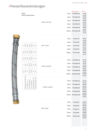 133
| TekaARMATUREN UND ZUBEHÖR
TEKA XL
flexibler Anschlussschlauch
3/415/46/42
Durchflussbei3bar/l/min2202504508501.400
min.Radiusmm75110115195290
max.Betriebsdruck16bar16bar6bar6bar6bar
max.Temperatur110°C110°C110°C110°C110°C
Innendurchmessermm2024324050
Außendurchmessermm27,534,5415263
IG 3/4 x IG 3/4
30 cm
40 cm
50 cm
60 cm
80 cm
100 cm
TFX-I34I34-30
TFX-I34I34-40
TFX-I34I34-50
TFX-I34I34-60
TFX-I34I34-80
TFX-I34I34-100
Preis €Artikelnummer
Panzerflexverbindungen
IG 1 x IG 1
40 cm
50 cm
60 cm
80 cm
100 cm 
TFX-I1I1-40
TFX-I1I1-50
TFX-I1I1-60
TFX-I1I1-80
TFX-I1I1-100
IG 5/4 x IG 5/4
TFX-I54I54-40
TFX-I54I54-50
TFX-I54I54-60
TFX-I54I54-80
TFX-I54I54-100
40 cm
50 cm
60 cm
80 cm
100 cm 
IG 6/4 x IG 6/4
TFX-I64I64-40
TFX-I64I64-50
TFX-I64I64-60
TFX-I64I64-80
TFX-I64I64-100
40 cm
50 cm
60 cm
80 cm
100 cm 
IG 2 x IG 2
TFX-I2I2-40
TFX-I2I2-60
TFX-I2I2-70
TFX-I2I2-80
TFX-I2I2-100
40 cm
60 cm
70 cm
80 cm
100 cm 
27,00
(22,50)
29,50
(24,58)
32,00
(26,67)
33,50
(27,92)
38,00
(31,67)
45,00
(37,50)
42,00
(35,00)
42,00
(35,00)
47,00
(39,17)
53,00
(44,17)
63,00
(52,50)
87,00
(72,50)
87,00
(72,50)
106,00
(88,33)
123,00
(102,50)
148,00
(123,33)
125,00
(104,17)
125,00
(104,17)
155,00
(129,17)
190,00
(158,33)
228,00
(190,00)
160,00
(133,33)
190,00
(158,33)
208,00
(173,33)
220,00
(183,33)
228,00
(190,00)
 