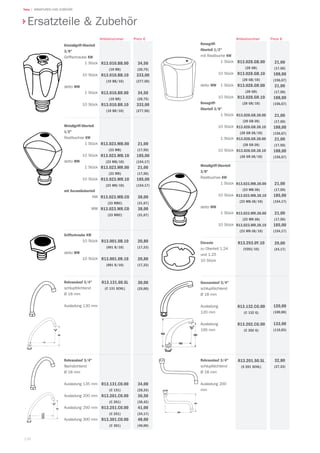 136
Teka | ARMATUREN UND ZUBEHÖR
Kristallgriff-Oberteil
3/8
Griffschraube KW
1 Stück
10 Stück
detto WW
1 Stück
10 Stück
34,50
(28,75)
333,00
(277,50)
34,50
(28,75)
333,00
(277,50)
Preis €
R13.010.BB.00
(10 BB)
R13.010.BB.10
(10 BB/10)
R13.010.BR.00
(10 BR)
R13.010.BR.10
(10 BR/10)
Artikelnummer
Metallgriff-Oberteil
1/2
Rastbuchse KW
1 Stück
10 Stück
detto WW
1 Stück
10 Stück
mit Keramikoberteil
KW
WW
21,00
(17,50)
185,00
(154,17)
21,00
(17,50)
185,00
(154,17)
38,00
(31,67)
38,00
(31,67)
R13.023.MB.00
(23 MB)
R13.023.MB.10
(23 MB/10)
R13.023.MR.00
(23 MR)
R13.023.MR.10
(23 MR/10)
R13.023.MB.C0
(23 MBC)
R13.023.MR.C0
(23 MRC)
Griffschraube KW
10 Stück
detto WW
10 Stück
20,80
(17,33)
20,80
(17,33)
R13.001.0B.10
(001 B/10)
R13.001.0R.10
(001 R/10)
Rohrauslauf 3/4
schlupfdichtend
Ø 18 mm
Ausladung 130 mm
30,00
(25,00)
R13.131.60.SL
(C 131 SCHL)
34,00
(28,33)
36,50
(30,42)
41,00
(34,17)
48,00
(40,00)
R13.131.C0.00
(C 131)
R13.201.C0.00
(C 201)
R13.251.C0.00
(C 251)
R13.301.C0.00
(C 301)
Rohrauslauf 3/4
schlupfdichtend
Ø 18 mm
Ausladung 200
mm
32,80
(27,33)
R13.201.S0.SL
(S 201 SCHL)
Gussauslauf 3/4
schlupfdichtend
Ø 18 mm
Ausladung
120 mm
Ausladung
195 mm
120,00
(100,00)
133,00
(110,83)
R13.132.CG.00
(C 132 G)
R13.202.CG.00
(C 202 G)
Einraste
zu Oberteil 1.24
und 1.25
10 Stück
29,00
(24,17)
R13.293.0Y.10
(Y293/10)
Metallgriff-Oberteil
3/8
Rastbuchse KW
1 Stück
10 Stück
detto WW
1 Stück
10 Stück
21,00
(17,50)
185,00
(154,17)
21,00
(17,50)
185,00
(154,17)
R13.023.MB.38.00
(23 MB-38)
R13.023.MB.38.10
(23 MB-38/10)
R13.023.MR.38.00
(23 MR-38)
R13.023.MR.38.10
(23 MR-38/10)
Renogriff-
Oberteil 1/2
mit Rastbuche KW
1 Stück
10 Stück
detto WW  1 Stück
10 Stück
Renogriff-
Oberteil 3/8
1 Stück
10 Stück
1 Stück
10 Stück
21,00
(17,50)
188,00
(156,67)
21,00
(17,50)
188,00
(156,67)
21,00
(17,50)
188,00
(156,67)
21,00
(17,50)
188,00
(156,67)
R13.028.GB.00
(28 GB)
R13.028.GB.10
(28 GB/10)
R13.028.GR.00
(28 GR)
R13.028.GR.10
(28 GR/10)
R13.028.GB.38.00
(28 GB-38)
R13.028.GB.38.10
(28 GB-38/10)
R13.028.GR.38.00
(28 GR-38)
R13.028.GR.38.10
(28 GR-38/10)
Preis €Artikelnummer
Ersatzteile  Zubehör
Rohrauslauf 3/4
flachdichtend
Ø 18 mm
Ausladung 135 mm
Ausladung 200 mm
Ausladung 250 mm
Ausladung 300 mm
 