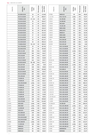 4
Teka | ARMATUREN UND ZUBEHÖR
Artikel-Nr.
Artikel-Nr.
NEU
Katalog-
Seite
Warengruppe
Preise2014
ohneMwSt.
62.386.02.00 16 29 115,00
62.311.02.00 15 29 206,67
79.003.61.00 17, 114 29 56,67
62.331.02.00 15 29 156,67
62.346.02.00 16 29 129,17
62.342.02.00 16 29 148,33
62.346.12.00 16 29 148,33
62.461.02.00 16 29 287,50
62.626.02.00 16 29 123,33
62.121.02.00 17 29 215,00
62.231.02.00 17 29 165,00
62.298.02.00 19 29 631,67
62.152.02.00 19 29 498,33
79.006.69.00 19, 114 29 498,33
62.170.02.00 19 29 187,50
62.240.02.00 19 29 165,00
111 R13.111.00 104 01A 44,00
207 02.207.00.00 103 01A 66,67
210 R13.210.00 104 01A 56,67
211 R13.211.00 104 01A 65,00
217 02.217.00.00 103 01A 56,67
228 02.025.00.00 98, 102 01A 83,17
237 R13.237.00 128 02A 9,58
245 R13.245.00 128 02A 30,00
253 R13.253.00 129 02A 165,00
261 02.231.00.00 102 01A 56,67
274 02.121.00.00 102 01A 106,67
295 R13.295.00 129 02B 43,33
330 79.006.95 120 11A 66,67
361 79.006.99 115 11A 66,67
453 R13.453.00.00 o.Abb. 11A 23,33
711 79.009.65 120 11A 15,00
712 79.009.66 120 11A 15,83
714 79.009.67 120 11A 20,83
742 79.009.45 120 11A 17,50
746 79.009.68 120 11A 35,00
747 79.009.69 120 11A 40,83
1269 R13.269.00 109 03A 190,00
1270 R13.270.00 110 03A 315,00
01840 R811035 o.Abb. 15C 25,00
01845 R811036 o.Abb. 15C 20,83
01860 12.090.00 o.Abb. 15C 90,00
01883 0621231 o.Abb. 15C 2,08
2000 R13.000.00 128 02A 40,00
2010 R13.010.00 128 02A 38,33
2422 R13.242.20.00 105 01A 91,25
2452 R13.245.20.00 105 01A 25,67
02880 R13.288.00 o.Abb. 15C 45,83
6620 11.064.00 128 02A 27,92
07800 R899233 65 04A 76,67
07801 R899234 65 04A 76,67
07805 R899152 65 04A 60,83
Artikel-Nr.
Artikel-Nr.
NEU
Katalog-
Seite
Warengruppe
Preise2014
ohneMwSt.
07806 R899151 65 04A 60,83
1.12-34 R13.112.34 o.Abb. 15C 41,67
13553 10.199.00 140 15C 91,67
13554 10.200.00 140 15C 70,00
13558 R811064 140 15C 43,33
14810 10.261.00 141 22A 29,17
14840 R0811058 141 15C 17,50
14845 R0811072 141 15C 17,50
15810 R802213 141 26A 52,50
15840 R0811065 140 15C 43,33
16840 R0811060 141 15C 17,50
2.66 R13.266.00 108 15C 34,08
32320 R13.323.20 109 03A 4,58
32330 R13.323.30 109 03A 4,58
1.12 R13.112.00.00 138 15C 29,17
1.14 R13.114.00.00 135 15C 14,58
5.15 R13.515.00.00 o.Abb. 03A 12,50
1.25 R13.125.00.00 135 15C 14,58
2.25 R13.225.00.00 108 15C 41,67
1.26 R13.126.00.00 135 15C 14,58
001B/10 R13.001.B0.10 136 24C 17,33
001D R13.001.D0.00 139 15C 9,58
001R R13.001.R0.00 o.Abb. 15C 3,58
001R/10 R13.001.R0.10 136 24C 17,33
00JV R13.000.JV 138 15C 54,17
012N R13.012.0N.00 135 15C 11,50
012N/10 R13.012.0N.10 135 24C 100,00
01HB R13.001.HB.00 135 15C 30,00
01HB/10 R13.001.HB.10 135 24C 260,00
01HR R13.001.HR.00 135 15C 32,92
01HR/10 R13.001.HR.10 135 24C 308,33
02880K R13.288.K0.00 o.Abb. 15C 45,83
1.14/10 R13.114.10.00 135 24C 131,67
1.25/10 R13.125.10.00 135 24C 132,50
1.26/10 R13.126.10.00 135 24C 132,50
1.26-38 R13.126.38.00 135 15C 14,58
1.26-38/10 R13.126.38.10 135 24C 132,50
1.26CB R13.126.CB.00 135 15C 24,00
1.26CR R13.126.CR.00 135 15C 24,00
10.386.00 10.386.00 93 15C 258,33
101M R13.101.OM.00 o.Abb. 15C 6,25
101M/10 R13.101.OM.10 137 24C 48,33
101N R13.101.ON.00 135 15C 14,17
101N/10 R13.101.ON.10 135 24C 131,67
102M R13.102.OM.00 o.Abb. 15C 6,25
102M/10 R13.102.OM.10 137 24C 48,33
102N R13.102.ON.00 135 15C 14,17
102N/10 R13.102.ON.10 135 24C 131,67
103M R13.102.OM.00 o.Abb. 15C 11,08
103M/10 R13.102.OM.10 137 24C 98,33
104M 0899084CR 137 15C 18,75
105M R899085 137 15C 21,67
 