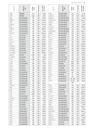 5
| TekaARMATUREN UND ZUBEHÖR
Artikel-Nr.
Artikel-Nr.
NEU
Katalog-
Seite
Warengruppe
Preise2014
ohneMwSt.
108M R899086 137 15C 21,67
109M R899087 o.Abb. 15C 12,50
10BB R13.010.BB.00 136 15C 28,75
10BB/10 R13.010.BB.10 136 24C 277,50
10BR R13.010.BR.00 136 15C 28,75
10BR/10 R13.010.BR.10 136 24C 277,50
10HB R13.010.HB.00 135 15C 32,92
10HB/10 R13.010.HB.10 135 24C 308,33
10HR R13.010.HR.00 135 15C 32,92
10HR/10 R13.010.HR.10 135 24C 308,33
111L R13.111.0L 103 01A 20,42
111R R13.111.0R 103 01A 26,67
1267-1 R13.267.01 108 03A 210,83
1267-34 R13.267.34 108 03A 141,67
1269 R13.269.00 109 03A 190,00
1269NEU-L R13.269.L0 o.Abb. 03A 126,67
1269NEUW R14.269.00 109 03A 127,50
1270NEUW R14.270.NW 110 03A 216,67
1271NEUW R14.271.NW 109 03A 390,00
14830-S 0621230 o.Abb. 15C 7,08
2.22NEU-6 R13.222.06 108 15C 45,42
2.23N R13.223.N o.Abb. 03A 51,67
2.23W R13.223.OW 111 15C 29,17
2.67M R13.267.MO.00 109 03A 17,50
2000L R13.000.OL 128 02A 30,67
2010L R13.010.OL 128 02A 27,08
2010W R13.010.0W 128 02A 82,50
201A R13.201.A0.00 138 15C 24,92
202A R13.202.A0.00 138 15C 19,83
203A R13.203.A0.00 138 15C 11,50
205A R13.205.A0.00 138 15C 17,50
206A R13.206.A0.00 138 15C 20,67
208K R13.208.0K.00 110 03B 28,25
208KG12 R13.208.KG.12 110 15C 37,33
209B R13.209.B1 103 01A 51,67
209R R13.209.R1 103 01A 51,67
210R R13.210.R0 o.Abb. 01A 72,92
211R R13.211.R o.Abb. 01A 93,33
212G R13.212.OG.00 104 01A 7,08
212G-38 R13.212.OG.38 104 01B 12,33
212GF R13.212.GF.38 104 01B 21,25
220G R13.181.00 o.Abb. 11A 8,75
222G R13.180.00 120 11A 11,25
224G R13.224.G0 o.Abb. 11A 28,75
227G 79.001.50.59 o.Abb. 11A 66,67
228K 02.025.02.00 102 01A 90,00
228O 02.026.00.00 102 01A 93,75
228S 02.025.01.00 102 01A 99,58
232B R13.232.0B.00 135 15C 13,75
232R R13.232.0R.00 135 15C 13,75
238B R13.238.0B.00 135 15C 13,33
238R R13.238.0R.00 135 15C 13,33
Artikel-Nr.
Artikel-Nr.
NEU
Katalog-
Seite
Warengruppe
Preise2014
ohneMwSt.
23MB R13.023.MB.00 136 15C 17,50
23MB/10 R13.023.MB.10 136 24C 154,17
23MB-38 R13.023.MB.38.00 136 15C 17,50
23MB-38/10 R13.023.MB.38.10 136 24C 154,17
23MBC R13.023.MB.C0 136 15C 31,67
23MR R13.023.MR.00 136 15C 17,50
23MR/10 R13.023.MR.10 136 24C 145,83
23MR-38 R13.023.MR.38.00 136 15C 17,50
23MR-38/10 R13.023.MR.38.10 136 24C 154,17
23MRC R13.023.MR.C0 136 15C 31,67
241N 58.140.18.00 129 02A 81,67
241S 58.185.00.00 129 02A 31,67
241SW 58.185.45.00 129 02A 91,67
2432L R13.243.2L.00 105 01B 39,58
243N 58.125.18.00 129 02B 233,33
243S 58.127.00 129 02B 333,33
243SW 58.127.45.00 129 02B 375,00
244G R13.244.0G 129 02B 87,50
2452-38 R13.245.20.38 105 01B 35,42
245OV R13.245.OV 128 02A 27,92
2472-2 R13.247.22.00 105 15C 40,00
2472L R13.247.2L.00 105 01B 60,00
252-7 R13.252.70 o.Abb. 02B 13,75
252-8 0615902 o.Abb. 15C 5,17
254G R13.254.G0 o.Abb. 99 25,00
254K 79.010.K0 120 15C 20,83
255G R13.255.G0 o.Abb. 11A 15,00
257A 02.346.00.00 101 01A 70,83
257AS 02.912.00 97 16B 81,67
257D 02.348.00.00 101 01A 81,67
257E 02.302.00.00 101, 108 03A 87,50
257ES 02.302.b2.00 97, 101,
108
16B 90,00
257G 02.342.00.00 101 01A 98,33
257GC 02.343.02.00 101 01A 131,67
265OP-L 13.265.OP 107 03A 83,17
270NW R13.270.NW 108 03A 120,83
271T R13.271.OT 109 03B 248,33
274-10N R13.274.10.N0 o.Abb. 15C 20,83
275ASL 02.025.03.00 102 01A 123,33
289AN R13.289.AN.00 105 01B 82,92
289BN R13.289.BN.00 106 01B 112,50
28GB R13.028.GB.00 136 15C 17,50
28GB/10 R13.028.GB.10 136 15C 156,67
28GB-38 R13.028.GB.38.00 136 15C 17,50
28GB-38/10 R13.028.GB.38.10 136 15C 156,67
28GR R13.028.GR.00 136 15C 17,50
28GR/10 R13.028.GR.10 136 15C 156,67
28GR-38 R13.028.GB.38.00 136 15C 17,50
28GR-38/10 R13.028.GB.38.10 136 15C 156,67
301M 21.012.00 138 15C 25,00
302M 21.013.00 138 15C 31,67
 