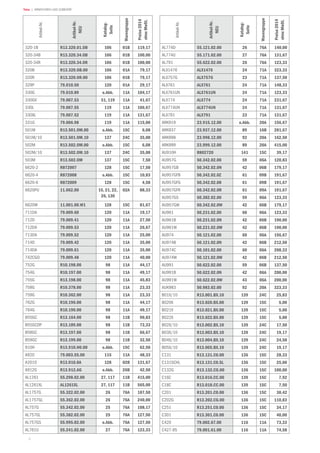 6
Teka | ARMATUREN UND ZUBEHÖR
Artikel-Nr.
Artikel-Nr.
NEU
Katalog-
Seite
Warengruppe
Preise2014
ohneMwSt.
320-1B R13.320.01.OB 106 01B 119,17
320-34B R13.320.34.OB 106 01B 100,00
320-34R R13.320.34.OR 106 01B 100,00
320B R13.320.OB.00 106 01A 79,17
320R R13.320.OR.00 106 01B 79,17
329P 79.010.50 120 01A 29,17
330G 79.010.89 o.Abb. 11A 104,17
330GV 79.007.53 51, 119 11A 41,67
330L 79.007.55 119 11A 106,67
330XL 79.007.52 119 11A 131,67
331G 79.006.98 119 11A 115,00
501M R13.501.OM.00 o.Abb. 15C 6,08
501M/10 R13.501.OM.10 137 24C 35,00
502M R13.502.OM.00 o.Abb. 15C 6,08
502M/10 R13.502.OM.10 137 24C 35,00
503M R13.502.OM 137 15C 7,50
6620-2 R872007 128 15C 17,50
6620-4 R872008 o.Abb. 15C 10,83
6620-6 R872009 128 15C 4,58
6620PU 11.062.00 15, 21, 22,
26, 130
02A 88,33
6620W 11.001.00.W1 128 15C 81,67
711DA 79.009.60 120 11A 19,17
712D 79.009.41 120 11A 27,50
712DA 79.009.53 120 11A 26,67
713DA 79.009.52 120 11A 25,00
714D 79.009.42 120 11A 35,00
714DA 79.009.61 120 11A 35,00
742CGO 79.009.48 120 11A 40,00
752G R10.198.00 98 11A 44,17
754G R10.197.00 98 11A 49,17
755G R13.198.00 98 11A 45,83
758G R10.378.00 98 11A 23,33
759G R10.362.00 98 11A 23,33
762G R10.196.00 98 11A 44,17
764G R10.190.00 98 11A 49,17
855GC R13.164.00 98 11B 90,83
855GCDP R13.189.00 98 11B 73,33
858GC R13.197.00 98 11B 66,67
859GC R13.199.00 98 11B 32,50
910H R13.910.H0.00 o.Abb. 15C 62,50
A920 79.003.55.00 115 11A 48,33
A2010 R13.010.0A 128 02B 131,67
A912G R13.912.AG o.Abb. 26B 42,50
AL1261 55.298.02.00 27, 117 11B 415,00
AL1261XL AL1261XL 27, 117 11B 565,00
AL1757G 55.322.02.00 26 76A 187,50
AL1757GL 55.362.02.00 26 76A 240,00
AL757G 55.342.02.00 25 76A 108,17
AL757GL 55.382.02.00 25 76A 127,50
AL757GS 55.995.02.00 o.Abb. 76A 127,50
AL761U 55.241.02.00 27 76A 123,33
Artikel-Nr.
Artikel-Nr.
NEU
Katalog-
Seite
Warengruppe
Preise2014
ohneMwSt.
AL774D 55.121.02.00 26 76A 140,00
AL774U 55.171.02.00 27 76A 131,67
AL791 55.622.02.00 26 76A 123,33
ALX1476 ALX1476 24 71A 323,33
ALX757G ALX757G 23 71A 137,50
ALX761 ALX761 24 71A 148,33
ALX761UN ALX761UN 24 71A 123,33
ALX774 ALX774 24 71A 231,67
ALX774UN ALX774UN 24 71A 131,67
ALX791 ALX791 23 71A 131,67
ARK919 23.915.12.00 o.Abb. 20A 156,67
ARK937 23.937.12.00 89 16B 281,67
ARK998 23.998.12.00 92 20A 162,50
ARK999 23.999.12.00 89 20A 415,00
AU910H R802720 141 15C 39,17
AU957G 50.342.02.00 59 06A 120,83
AU957GB 50.342.02.0N 42 06B 179,17
AU957GFB 50.342.02.0Z 61 09B 191,67
AU957GFG 50.342.02.08 61 09B 191,67
AU957GFR 50.342.02.0R 61 09A 191,67
AU957GS 50.382.02.00 59 06A 123,33
AU957GW 50.342.02.0W 42 06B 179,17
AU961 50.231.02.00 60 06A 123,33
AU961B 50.231.02.0N 42 06B 190,00
AU961W 50.231.02.0W 42 06B 190,00
AU974 50.121.02.00 60 06A 156,67
AU974B 50.121.02.0N 42 06B 212,50
AU974C 50.101.02.00 60 06A 208,33
AU974W 50.121.02.0W 42 06B 212,50
AU991 50.622.02.00 59 06B 137,50
AU991B 50.622.02.0N 42 06A 200,00
AU991W 50.622.02.0W 43 06A 200,00
AUK983 50.983.02.00 92 20A 323,33
B01X/10 R13.001.BX.10 139 24C 25,83
B020X R13.020.BX.00 139 15C 5,00
B021X R13.021.BX.00 139 15C 5,00
B022X R13.022.BX.00 139 15C 5,00
B02X/10 R13.002.BX.10 139 24C 17,50
B03X/10 R13.003.BX.10 139 24C 19,17
B04X/10 R13.004.BX.10 139 24C 24,58
B05X/10 R13.005.BX.10 139 24C 19,17
C131 R13.131.C0.00 136 15C 28,33
C131SCHL R13.131.C0.SL 136 15C 25,00
C132G R13.132.CG.00 136 15C 100,00
C16C R13.016.CC.00 139 15C 7,92
C18C R13.018.CC.00 139 15C 7,50
C201 R13.201.C0.00 136 15C 30,42
C202G R13.202.CG.00 136 15C 110,83
C251 R13.251.C0.00 136 15C 34,17
C301 R13.301.C0.00 136 15C 40,00
C420 79.002.67.00 116 11A 73,33
C427-95 79.001.61.00 116 11A 74,58
 