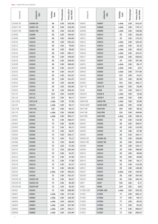8
Teka | ARMATUREN UND ZUBEHÖR
Artikel-Nr.
Artikel-Nr.
NEU
Katalog-
Seite
Warengruppe
Preise2014
ohneMwSt.
G3506-30 G3506-30 40 13B 332,50
G3507-45 G3507-45 39 13B 332,50
G3507-60 G3507-60 39 13B 332,50
G3508 G3508 40 13B 195,83
G3509 G3509 40 13B 140,00
G3510 G3510 40 13B 233,33
G3513 G3513 40 13B 70,83
G3515 G3515 40 13B 90,83
G3516 G3516 40 13B 204,17
G3518 G3518 40 13B 195,83
G3519 G3519 39 13B 220,83
G3528 G3528 40 13B 490,83
G3531 G3531 39 13B 141,67
G3532 G3532 39 13B 141,67
G3541 G3541 39 13B 141,67
G3542 G3542 39 13B 141,67
G3543 G3543 39 13B 165,00
G3544 G3544 39 13B 165,00
G3552 G3552 39 13B 495,83
G5115 G5115 124 13B 110,83
G5116 G5116 124 13B 94,17
G5116-B G5116-B o.Abb 13B 37,50
G5124 G5124 o.Abb 13B 64,17
G5175A G5175A 125 13B 69,17
G5176 G5176 o.Abb 13B 130,00
G5352 G5352 o.Abb 13B 304,17
G5501 G5501 72 13B 106,67
G5502 G5502 72 13B 52,50
G5503 G5503 72 13B 69,17
G5504 G5504 72 13B 56,67
G5505 G5505 72 13B 104,17
G5506 G5506 72 13B 79,17
G5508 G5508 72 13B 65,00
G5509 G5509 72 13B 57,50
G5510 G5510 72 13B 102,50
G5512 G5512 72 13B 51,67
G5515 G5515 72 13B 37,50
G5516 G5516 73 13B 77,50
G5518 G5518 72 13B 81,67
G5521 G5521 73 13B 102,50
G5524 G5524 o.Abb. 13B 198,33
G5528 G5528 73 13B 141,67
G5529-30 G5529-30 73 13B 66,67
G5529-45 G5529-45 73 13B 82,50
G5529-60 G5529-60 73 13B 95,83
G5552 G5552 73 13B 200,00
G6001 G6001 o.Abb 13B 277,50
G6002 G6002 o.Abb 13B 152,50
G6003 G6003 o.Abb 13B 160,83
G6004 G6004 o.Abb 13B 127,50
G6005 G6005 o.Abb 13B 154,17
G6006 G6006 o.Abb 13B 215,00
Artikel-Nr.
Artikel-Nr.
NEU
Katalog-
Seite
Warengruppe
Preise2014
ohneMwSt.
G6007 G6007 o.Abb 13B 241,67
G6008 G6008 o.Abb 13B 179,17
G6009 G6009 o.Abb 13B 140,00
G6010 G6010 29 13B 162,50
G6011 G6011 29 13B 173,33
G6012 G6012 o.Abb 13B 123,33
G6013 G6013 o.Abb 13B 33,33
G6015 G6015 o.Abb 13B 48,33
G6016 G6016 o.Abb 13B 191,67
G6017 G6017 o.Abb 13B 220,83
G6027 G6027 29 13B 187,50
G6031 G6031 o.Abb 13B 69,17
G6048 G6048 o.Abb 13B 6,67
G6053 G6053 o.Abb 13B 277,50
G624C G624C 124 13B 91,67
G625C G625C 124 13B 82,50
G626C G626C 124 13B 104,17
G627-B G627-B o.Abb 13B 22,08
G628 G628 123 13B 154,17
G628-B G628-B o.Abb 13B 12,50
G628-P G628-P o.Abb 13B 5,00
G628-PM G628-PM o.Abb 13B 33,00
G628-SATZ G628-SATZ o.Abb 13B 12,00
G6472W G6472W 126 13B 98,33
G6474W G6474W 126 13B 190,00
G6476W G6476W o.Abb. 13B 198,33
G6501 G6501 28 13B 112,50
G6502 G6502 28 13B 106,67
G6503 G6503 28 13B 112,50
G6504 G6504 28 13B 87,50
G6505 G6505 28 13B 104,17
G6506-30 G6506-30 28 13B 150,00
G6507-60 G6507-60 28 13B 162,50
G6508 G6508 28 13B 124,17
G6509 G6509 28 13B 100,00
G6512 G6512 29 13B 90,00
G6513 G6513 29 13B 25,00
G6515 G6515 29 13B 54,17
G6518 G6518 29 13B 112,50
G6521 G6521 29 13B 140,00
G6527 G6527 o.Abb. 13B 152,50
G6528 G6528 28 13B 187,50
G6552 G6552 28 13B 183,33
G697 G697 126 13B 9,17
G698 G698 126 13B 5,83
G7000-100 G7000-100 o.Abb 13B 333,33
G7001 G7001 77 13B 204,17
G7002 G7002 77 13B 69,17
G7003 G7003 77 13B 82,92
G7004 G7004 77 13B 81,25
G7005 G7005 77 13B 206,67
G7007 G7007 77 13B 206,67
 