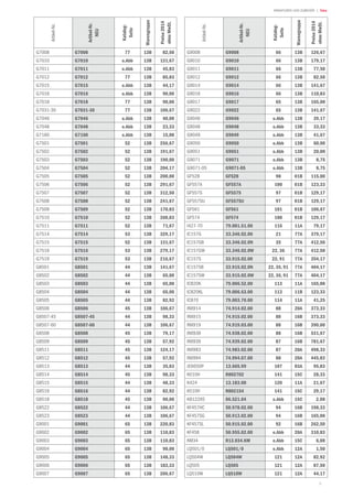 9
| TekaARMATUREN UND ZUBEHÖR
Artikel-Nr.
Artikel-Nr.
NEU
Katalog-
Seite
Warengruppe
Preise2014
ohneMwSt.
G7008 G7008 77 13B 82,50
G7010 G7010 o.Abb 13B 131,67
G7011 G7011 o.Abb 13B 45,83
G7012 G7012 77 13B 85,83
G7015 G7015 o.Abb 13B 44,17
G7016 G7016 o.Abb 13B 90,00
G7018 G7018 77 13B 90,00
G7031-30 G7031-30 77 13B 106,67
G7046 G7046 o.Abb 13B 40,00
G7048 G7048 o.Abb 13B 23,33
G7160 G7160 o.Abb 13B 15,00
G7501 G7501 52 13B 256,67
G7502 G7502 52 13B 191,67
G7503 G7503 52 13B 190,00
G7504 G7504 52 13B 204,17
G7505 G7505 52 13B 200,00
G7506 G7506 52 13B 291,67
G7507 G7507 52 13B 312,50
G7508 G7508 52 13B 241,67
G7509 G7509 52 13B 170,83
G7510 G7510 52 13B 260,83
G7511 G7511 52 13B 71,67
G7514 G7514 53 13B 329,17
G7515 G7515 52 13B 131,67
G7516 G7516 53 13B 279,17
G7519 G7519 53 13B 216,67
G8501 G8501 44 13B 141,67
G8502 G8502 44 13B 65,00
G8503 G8503 44 13B 65,00
G8504 G8504 44 13B 65,00
G8505 G8505 44 13B 82,92
G8506 G8506 45 13B 106,67
G8507-45 G8507-45 44 13B 98,33
G8507-60 G8507-60 44 13B 106,67
G8508 G8508 45 13B 79,17
G8509 G8509 45 13B 57,92
G8511 G8511 45 13B 124,17
G8512 G8512 45 13B 57,92
G8513 G8513 44 13B 35,83
G8514 G8514 45 13B 98,33
G8515 G8515 44 13B 48,33
G8516 G8516 44 13B 82,92
G8518 G8518 45 13B 90,00
G8522 G8522 44 13B 106,67
G8523 G8523 44 13B 106,67
G9001 G9001 65 13B 220,83
G9002 G9002 65 13B 110,83
G9003 G9003 65 13B 110,83
G9004 G9004 65 13B 90,00
G9005 G9005 65 13B 148,33
G9006 G9006 65 13B 183,33
G9007 G9007 65 13B 206,67
Artikel-Nr.
Artikel-Nr.
NEU
Katalog-
Seite
Warengruppe
Preise2014
ohneMwSt.
G9008 G9008 66 13B 126,67
G9010 G9010 66 13B 179,17
G9011 G9011 66 13B 77,50
G9012 G9012 66 13B 82,50
G9014 G9014 66 13B 141,67
G9016 G9016 66 13B 110,83
G9017 G9017 65 13B 165,00
G9022 G9022 65 13B 141,67
G9046 G9046 o.Abb 13B 39,17
G9048 G9048 o.Abb 13B 33,33
G9049 G9049 o.Abb 13B 41,67
G9050 G9050 o.Abb 13B 60,00
G9051 G9051 o.Abb 13B 20,00
G9071 G9071 o.Abb 13B 8,75
G9071-05 G9071-05 o.Abb 13B 8,75
GF528 GF528 98 01B 115,00
GF557A GF557A 100 01B 123,33
GF557S GF557S 97 01B 129,17
GF557SU GF557SU 97 01B 129,17
GF561 GF561 101 01B 106,67
GF574 GF574 100 01B 129,17
I427-70 79.001.51.00 116 11A 79,17
IC157G 33.346.02.00 21 77A 379,17
IC157GB 33.346.02.0N 35 77A 412,50
IC157GW 33.346.02.0W 22, 36 77A 412,50
IC157S 33.915.02.00 22, 91 77A 354,17
IC157SB 33.915.02.0N 22, 35, 91 77A 404,17
IC157SW 33.915.02.0W 22, 36, 91 77A 404,17
IC820K 79.006.52.00 113 11A 165,00
IC820KL 79.006.63.00 113 11B 123,33
IC870 79.003.70.00 114 11A 41,25
INX914 74.914.02.00 88 20A 373,33
INX915 74.915.02.00 88 16B 373,33
INX919 74.919.03.00 88 16B 390,00
INX938 74.938.02.00 88 16B 531,67
INX939 74.939.02.00 87 16B 781,67
INX983 74.983.02.00 87 20A 498,33
INX994 74.994.07.00 88 20A 445,83
JE665OP 13.665.99 107 03A 95,83
K010H R802702 141 15C 28,33
K424 13.183.00 120 11A 21,67
K510H R802154 141 15C 29,17
K812265 06.521.04 o.Abb 15C 2,08
KF457HC 50.978.02.00 94 16B 198,33
KF457SG 50.913.02.00 94 16B 165,00
KF457SL 50.915.02.00 92 16B 262,50
KF458 50.955.02.00 o.Abb 20A 310,83
KM34 R13.034.KM o.Abb 15C 6,08
LQ501/0 LQ501/0 o.Abb 12A 1,50
LQ504W LQ504W 121 12A 82,92
LQ505 LQ505 121 12A 87,50
LQ510W LQ510W 121 12A 44,17
 