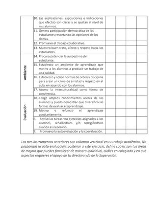Los tres instrumentos anteriores son columna vertebral en tu trabajo académico. No
pospongas la auto evaluación; posterior a este ejercicio, define cuáles son tus áreas
de mejora que puedes fortalecer de manera individual, cuáles en colegiado y en qué
aspectos requieres el apoyo de tu directivo y/o de la Supervisión.
10. Las explicaciones, exposiciones e indicaciones
que efectúo son claras y se ajustan al nivel de
mis alumnos.
11. Genero participación democrática de los
estudiantes respetando las opiniones de los
demás.
12. Promuevo el trabajo colaborativo.
13. Muestro buen trato, afecto y respeto hacia los
estudiantes.
Ambiente
14. Procuro potenciar la autoestima del
estudiante.
15. Establezco un ambiente de aprendizaje que
motiva a los alumnos a producir un trabajo de
alta calidad.
16. Establezco y aplico normas de orden y disciplina
para crear un clima de amistad y respeto en el
aula, en acuerdo con los alumnos.
17. Asumo la interculturalidad como forma de
convivencia.
Evaluación
18. Tengo amplios conocimientos acerca de los
alumnos y puedo demostrar que diversifico las
formas de evaluar el aprendizaje.
19. Motivo y refuerzo el aprendizaje
constantemente.
6. Reviso las tareas y/o ejercicios asignados a los
alumnos, señalándolos y/o corrigiéndolos
cuando es necesario.
7. Promuevo la autoevaluación y la coevaluación.
 