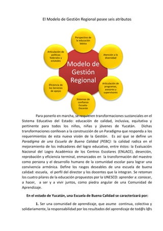 Modelo de
Gestión
Regional
Perspectiva de
la educación
básica
Atención a la
diversidad
Articulación de
programas,
asesores y
supervisores
Sistemas de
confianza
Escuela-
Docente
Eficiencia de
los Servicios
de apoyo
Articulación de
políticas
federales y
estatales
El Modelo de Gestión Regional posee seis atributos
Para ponerlo en marcha, se requieren transformaciones sustanciales en el
Sistema Educativo del Estado: educación de calidad, inclusiva, equitativa y
pertinente para todos los niños, niñas y jóvenes de Yucatán. Dichas
transformaciones conllevan a la construcción de un Paradigma que responda a los
requerimientos de esta nueva visión de la Gestión. Es así que se define un
Paradigma de una Escuela de Buena Calidad (PEBC): la calidad radica en el
mejoramiento de los indicadores del logro educativo, entre éstos: la Evaluación
Nacional del Logro Académico de los Centros Escolares (ENLACE), deserción,
reprobación y eficiencia terminal, enmarcados en la transformación del maestro
como persona y el desarrollo humano de la comunidad escolar para lograr una
convivencia armónica. Define los rasgos deseables de una escuela de buena
calidad: escuela, el perfil del director y los docentes que la integran. Se retoman
los cuatro pilares de la educación propuestos por la UNESCO: aprender a: conocer,
a hacer, a ser y a vivir juntos, como piedra angular de una Comunidad de
Aprendizaje.
lEn el estado de Yucatán, una Escuela de Buena Calidad se caracterizará por:
1. Ser una comunidad de aprendizaje, que asume continua, colectiva y
solidariamente, la responsabilidad por los resultados del aprendizaje de tod@s l@s
 