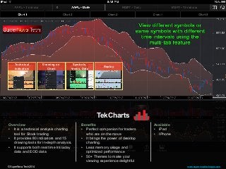 +
TekCharts
Overview
•  It is a technical analysis charting
tool for Stock trading
•  It provides 80 indicators and 15
drawing tools for in-depth analysis.
•  It supports both real time Intraday
data and EOD data
Benefits
•  Perfect companion for traders
who are on the move
•  It brings the power of desktop
charting.
•  Less memory usage and
optimized performance
•  50+ Themes to make your
viewing experience delightful
Technical
Indicators
Symbols,
Views, Data
Replay
Drawing on
Chart
Available
•  iPad
•  IPhone
© SuperNova Tech 2014 www.supernovatechapps.com
 