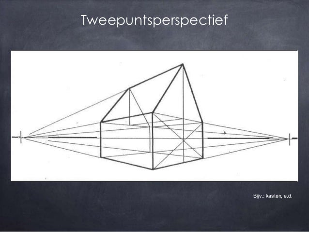Tekenen met perspectief Tekenen met perspectief