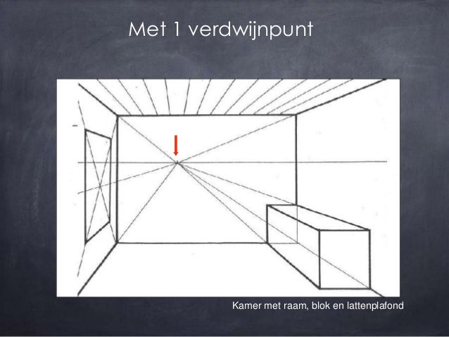 Tekenen met perspectief Tekenen met perspectief