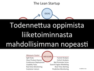 Startup	
 konteksPssa	
 

 Todenne<ua	
 oppimista	
 
    liiketoiminnasta	
 
mahdollisimman	
 nopeasP	
 
 