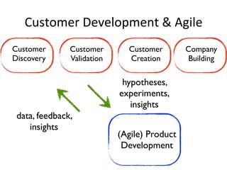 Customer	
 Development	
 &	
 Agile	
 
Customer       Customer       Customer        Company
Discovery      Validation     Creation         Building

                             hypotheses,
                            experiments,
                               insights
 data, feedback,
    insights
                            (Agile) Product
                             Development
 