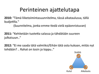 Perinteinen	
 aja<elutapa	
 
2010:	
 “Tämä	
 liiketoimintasuunnitelma,	
 tässä	
 aikataulussa,	
 tällä	
 
budjePlla.”	
 
          (Suunnitelma,	
 jonka	
 emme	
 Pedä	
 vielä	
 epäonnistuvan)	
 
	
 
2011:	
 “Kehitetään	
 tuote<a	
 salassa	
 ja	
 tähdätään	
 suureen	
 
julkaisuun..”	
 
	
 
2012:	
 “Ei	
 me	
 saada	
 tätä	
 valmiiksi/Eihän	
 tätä	
 osta	
 kukaan,	
 mitäs	
 nyt	
 
tehdään?	
 ..	
 Rahat	
 on	
 tosin	
 jo	
 loppu..”	
 
                                                                                 Sisältö	
 
                                                                                 	
 




                                                                     Kulut	
              Aikataulu	
 
 