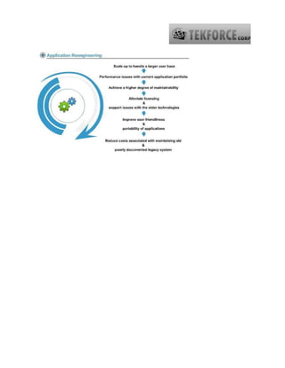 Tekforce corp outsourced software dev.docx