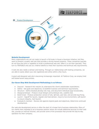 Website Development
Many organizations are yet not ready to launch a full-scale in-house e-business initiative, but they
want to present a quality web site that provides a strong market presence. These companies typically
do not have the time or capability to build a professional web site. Often it is not their specialty. They
turn to TEKFORCE and use our creative talents to meet their business and technical web requirements.
A web site also needs a domain and hosting. Through our relationships with hosting companies, we
are able to easily obtain your site registered and online within a few hours.
A good well-designed web site is becoming increasingly important. At Tekforce Corp, we employ tried
and tested seven-step process.
Our Seven Step Web Development Methodology is as follows:
● Discover - Research the industry & understand the client's stakeholder expectations.
● Define - Set goals and objectives, & establish business and technical requirements.
● Structure - Define bluetext,develop site map, and document individual page functionality.
● Design/prototype - Produce visual designs and prototype site, usability test.
● Build & test - Produce production version of site, QA test, user test, and provide bug-fixing.
● Launch - Signoff for launch, register and host domain, move to live environment, soft launch
to ensure integrity, hard launch.
● Evaluate & maintain - Review site against original goals and objectives, Determine continued
development.
Our web site development service is often the start of a longer-term business relationship. Many of
our clients have migrated to an e-business solution where we include additional services on their web
site, provide an internal Intranet, and provide some of the processes that provide the day-to-day
operation for their company.
 