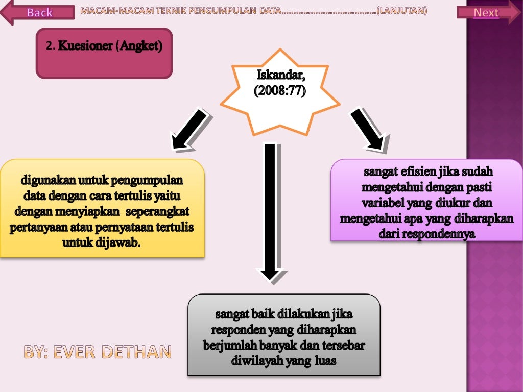 Tekhnik pengumpulan data dalam Penelitian kuantitatif